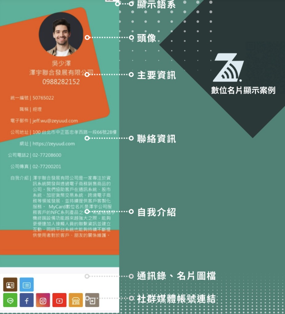 MyCard デジタル名刺表示例